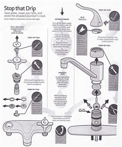 how to fix a moen faucet|Moen Single Handle Kitchen Faucet Troubleshooting。